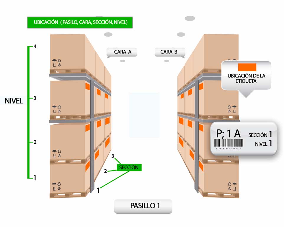 Grafico de inventario en almacen