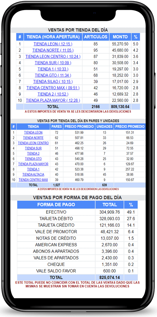 reporte de ventas por tienda sizes and colors