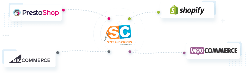 integradores con ecommerce