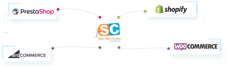integradores con ecommerce