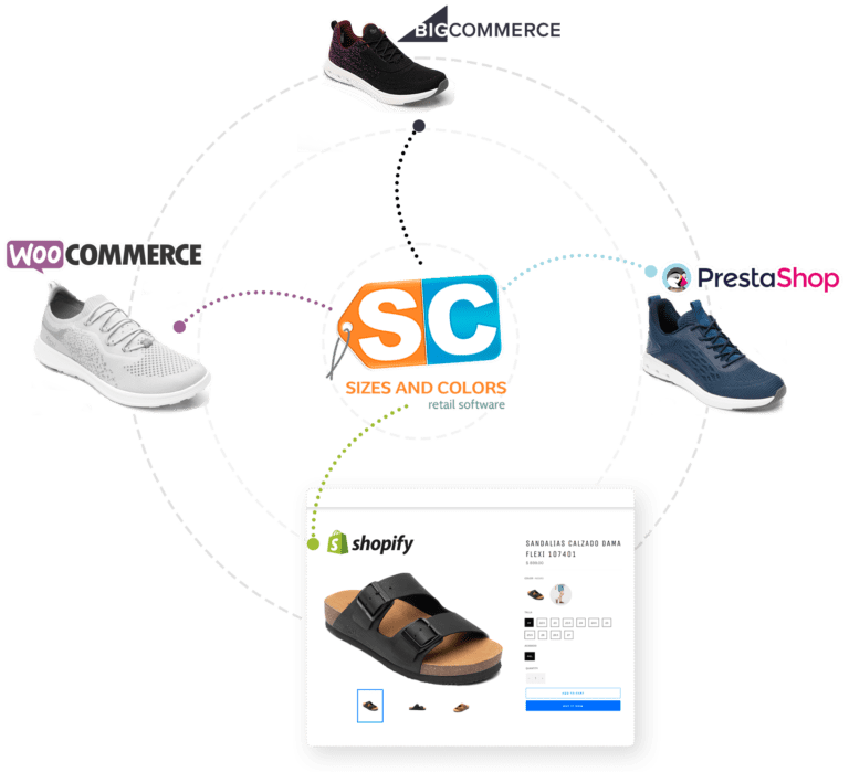 sincronizdor de productos venta online