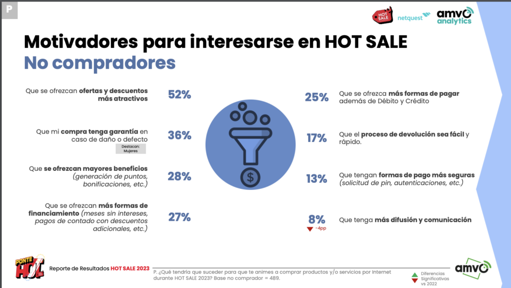 Motivadores para interesarte en el Hot Sale, no compradores
